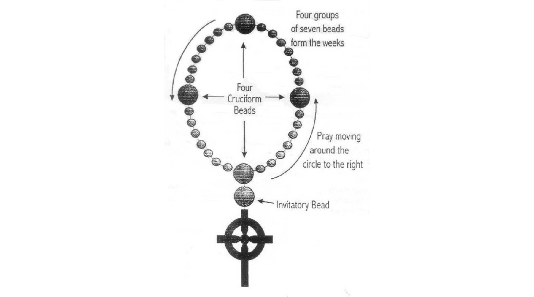 Anglican Rasory The Anglican Rosary.Com , Differences Between the Anglican & Catholic ...